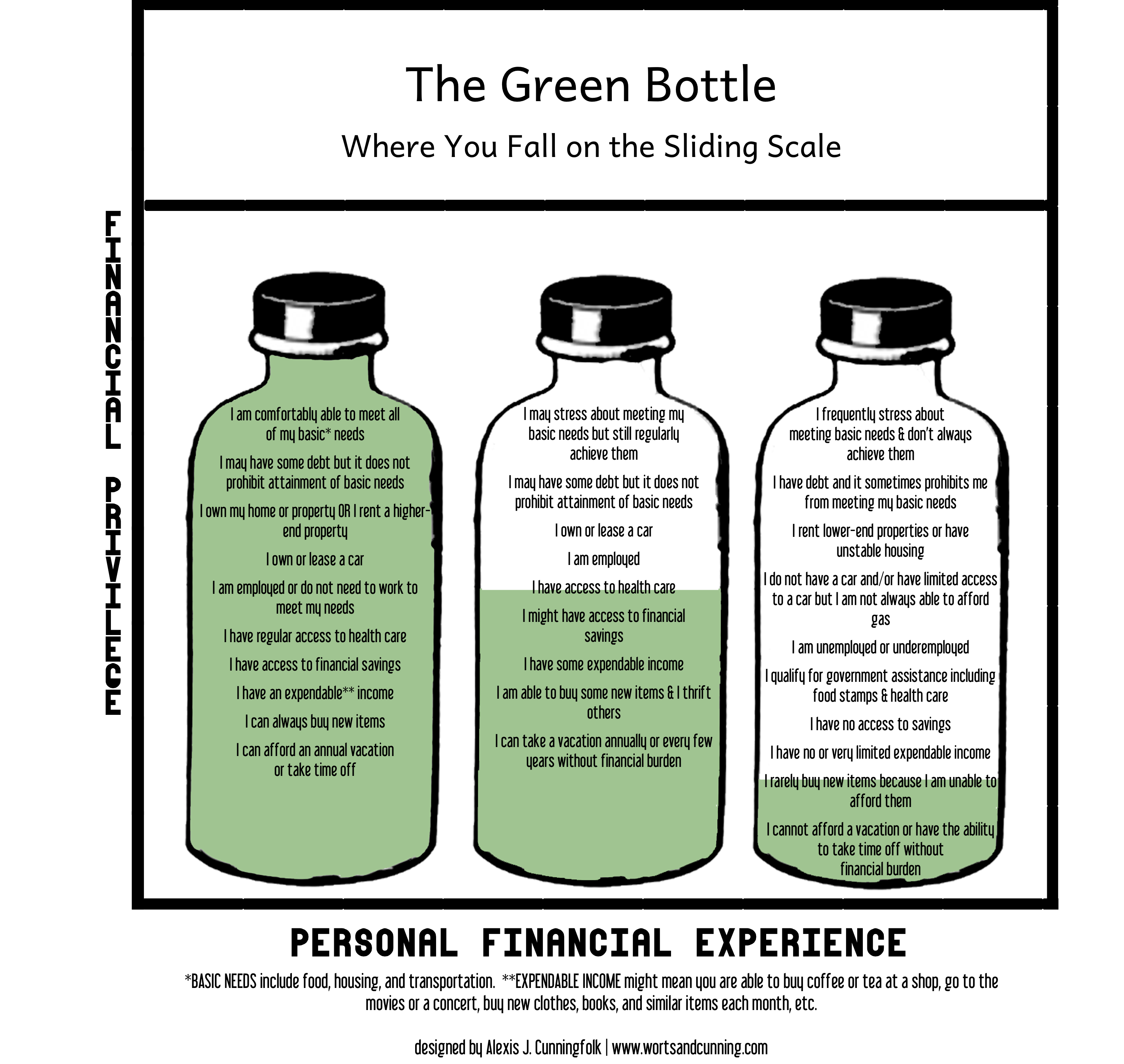 Green Bottle Method sliding scale illustration